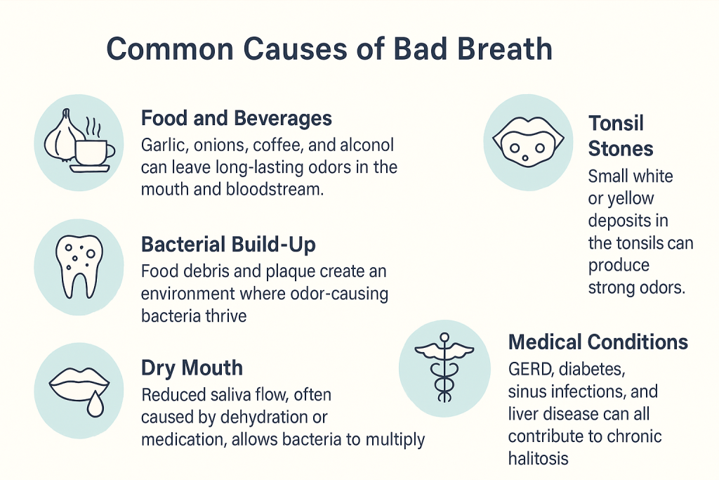 Common causes of bad breath infographic